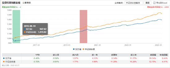 招商基金马龙清仓式卸任背后：管理规模缩减近九成 新任基金经理团队能否延续业绩？