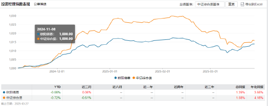 招商基金马龙清仓式卸任背后：管理规模缩减近九成 新任基金经理团队能否延续业绩？