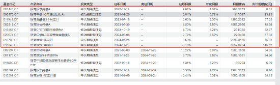 招商基金马龙清仓式卸任背后：管理规模缩减近九成 新任基金经理团队能否延续业绩？