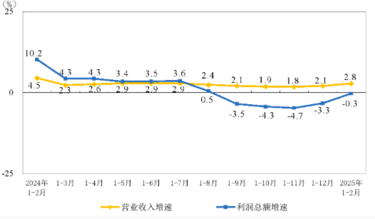 源达信息:工业企业效益呈稳定恢复态势,MLF操作改为多重价位中标
