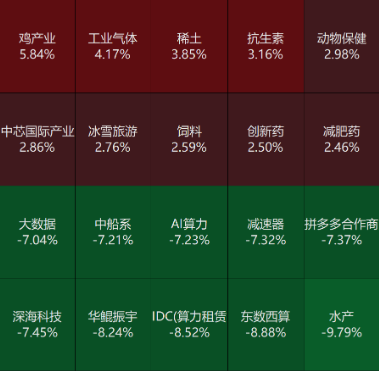 源达信息:工业企业效益呈稳定恢复态势,MLF操作改为多重价位中标