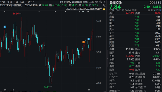 大手笔！市值95亿元A股公司，拟投资159亿元！