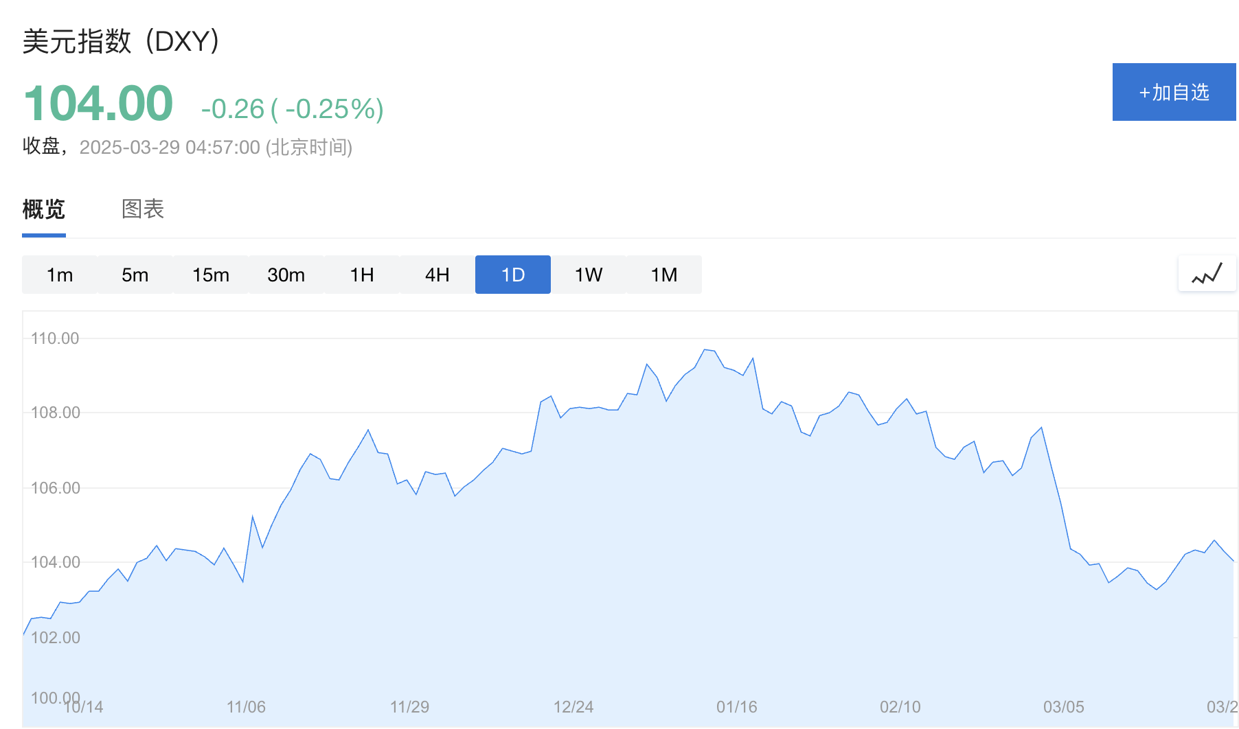 美元没了“避险属性”