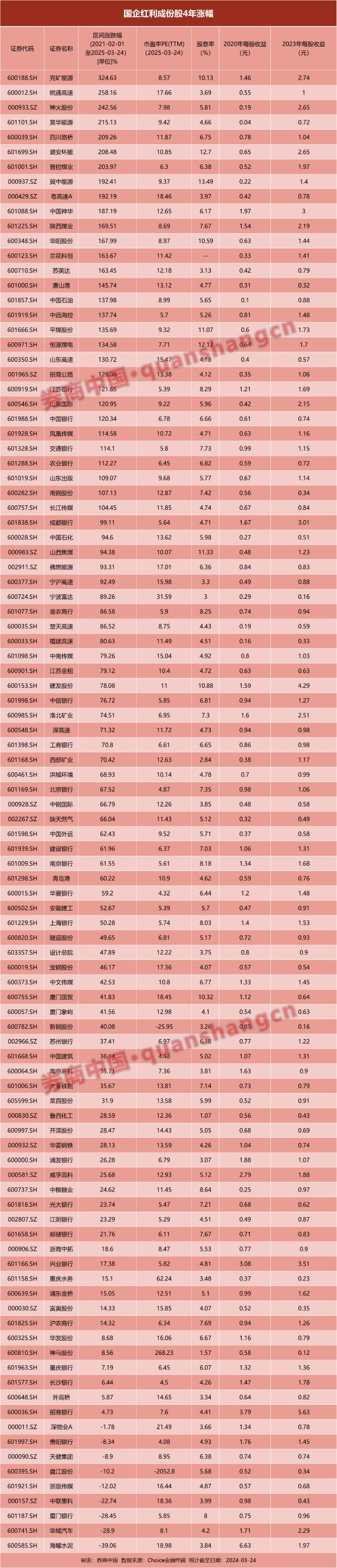 这些“平凡”的股票，4年竟大涨1倍！为何择时是场昂贵的游戏？