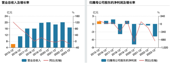 因涉嫌信息披露违法违规，创意信息被证监会立案调查