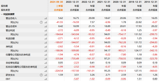 因涉嫌信息披露违法违规，创意信息被证监会立案调查
