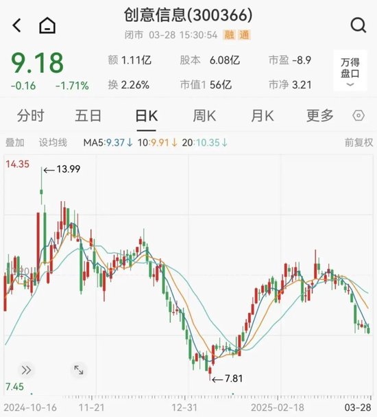 因涉嫌信息披露违法违规，创意信息被证监会立案调查