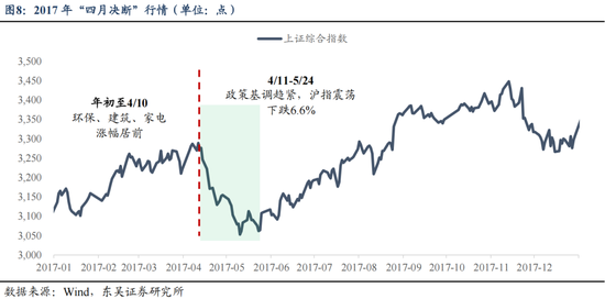 东吴策略：历史上的“四月决断”