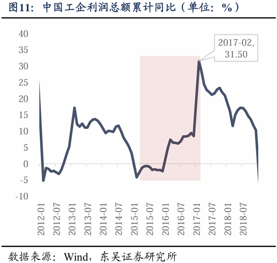 东吴策略：历史上的“四月决断”