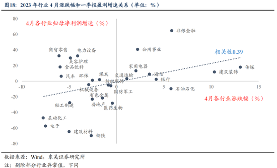 东吴策略：历史上的“四月决断”