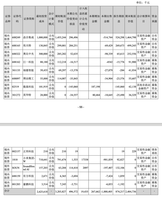 美的去年底已清仓小米集团，累计套现超18亿：获利超5亿元