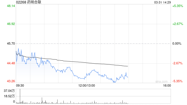 建银国际：升药明合联目标价至52港元 维持评级“跑赢大市”