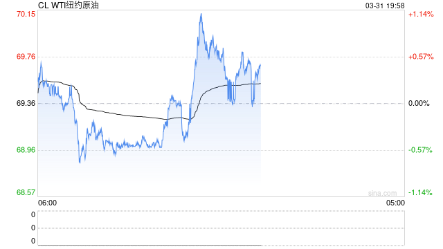 【建投策略】全球商品再定价：从生柴政策到对等关税