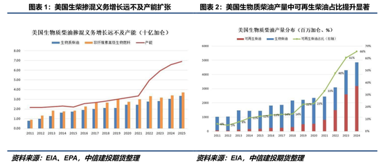 【建投策略】全球商品再定价：从生柴政策到对等关税