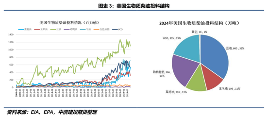 【建投策略】全球商品再定价：从生柴政策到对等关税