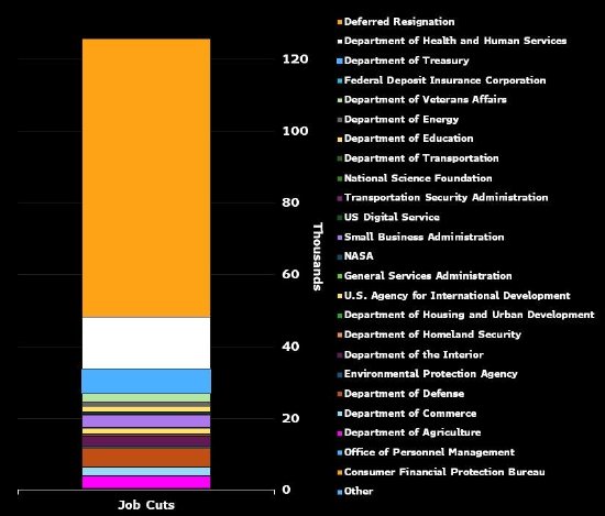 经济研究：美国3月非农就业数据料不会为“特朗普衰退论”提供支撑