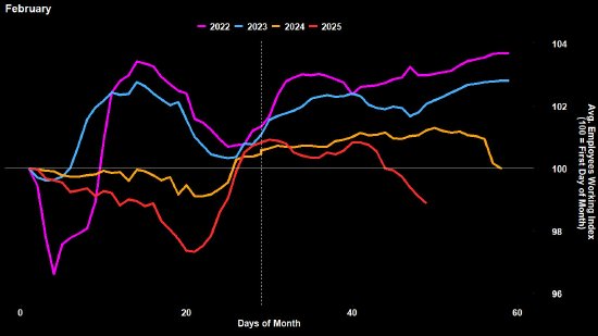 经济研究：美国3月非农就业数据料不会为“特朗普衰退论”提供支撑