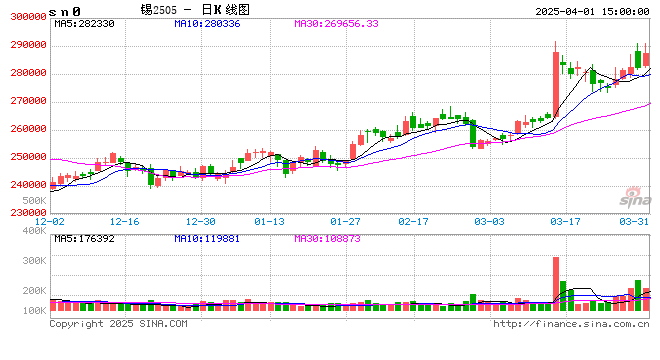期货大咖聊大宗|中信期货黄笑凡：铜、锡短期偏强运行 有色整体区间震荡