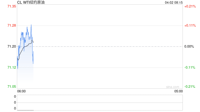 【原油内外盘套利周度追踪】内外盘月差走势差异，跨区价差小幅走弱