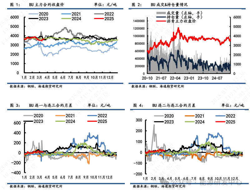 【沥青周报】 沥青社会和厂库结构分化，关注隐性库存压力