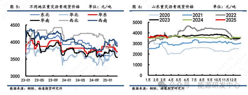 【沥青周报】 沥青社会和厂库结构分化，关注隐性库存压力