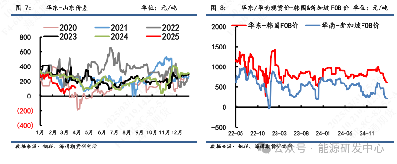 【沥青周报】 沥青社会和厂库结构分化，关注隐性库存压力