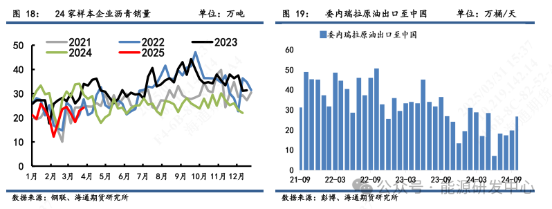 【沥青周报】 沥青社会和厂库结构分化，关注隐性库存压力