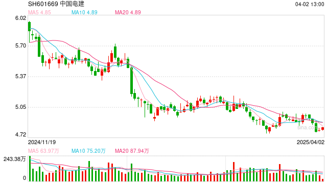 中国电建回应在缅项目地震受灾情况：电厂经受住了强震考验
