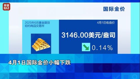 金价，跌了！白宫传来大消息