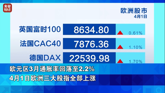 金价，跌了！白宫传来大消息