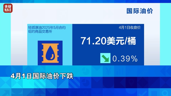 金价，跌了！白宫传来大消息