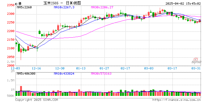 【季度展望】一季度原料玉米推动占据上风 二季度供需博弈或加剧