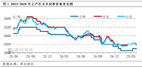 【季度展望】一季度原料玉米推动占据上风 二季度供需博弈或加剧