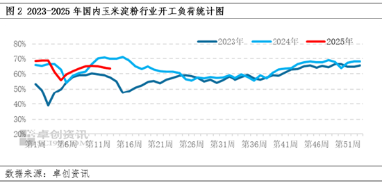 【季度展望】一季度原料玉米推动占据上风 二季度供需博弈或加剧