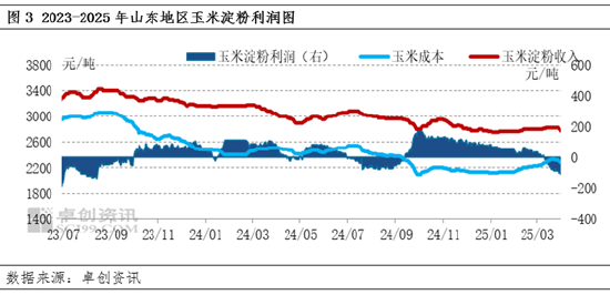 【季度展望】一季度原料玉米推动占据上风 二季度供需博弈或加剧
