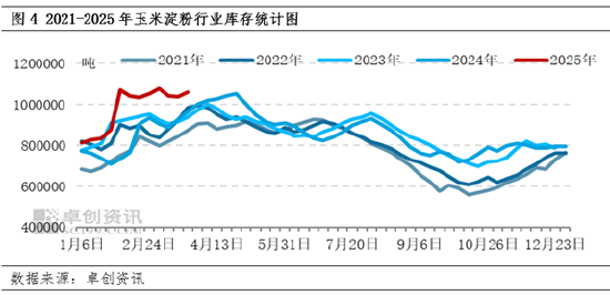 【季度展望】一季度原料玉米推动占据上风 二季度供需博弈或加剧