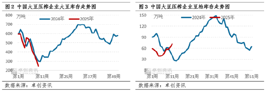 【季度展望·豆粕】一季度先涨后跌 后期供应仍是主导因素