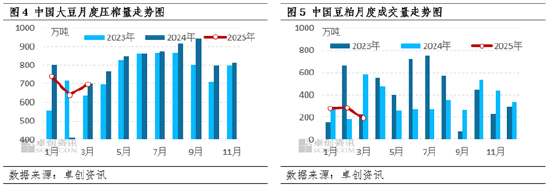 【季度展望·豆粕】一季度先涨后跌 后期供应仍是主导因素