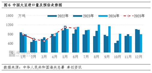 【季度展望·豆粕】一季度先涨后跌 后期供应仍是主导因素
