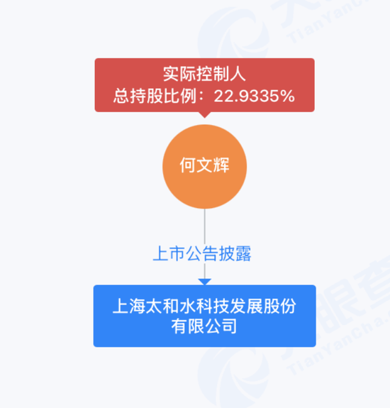 实控人谋划股权转让，太和水困境求变