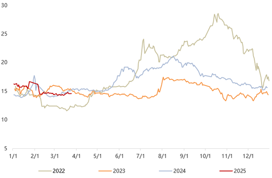【二季报】生猪：供需矛盾弱化，猪价低波运行