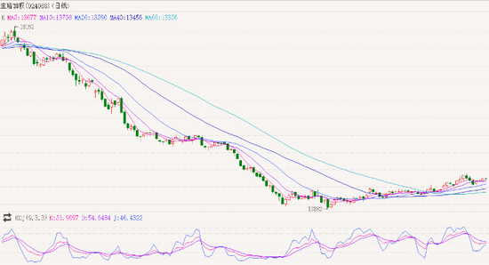 【二季报】生猪：供需矛盾弱化，猪价低波运行