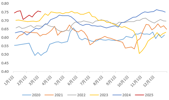 【二季报】生猪：供需矛盾弱化，猪价低波运行