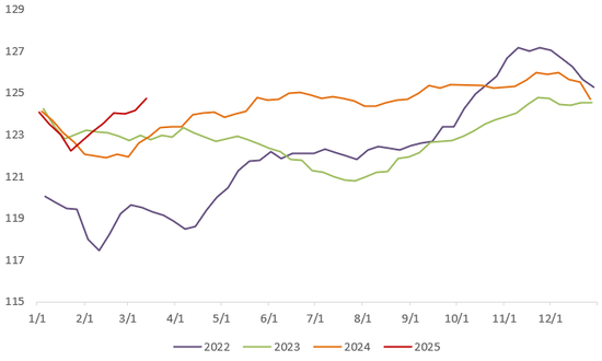 【二季报】生猪：供需矛盾弱化，猪价低波运行
