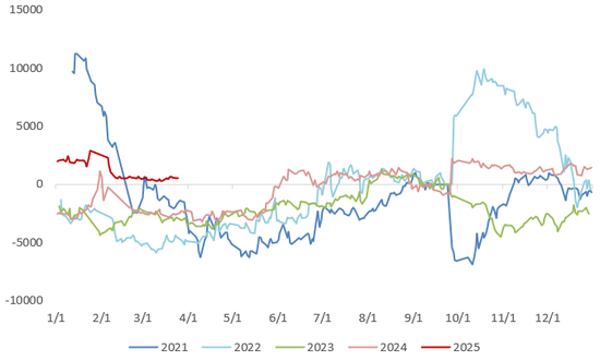 【二季报】生猪：供需矛盾弱化，猪价低波运行