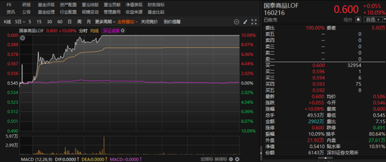 罕见涨停！基金公司密集提示风险