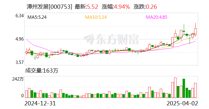 漳州发展：目前公司没有涉及深海经济的计划