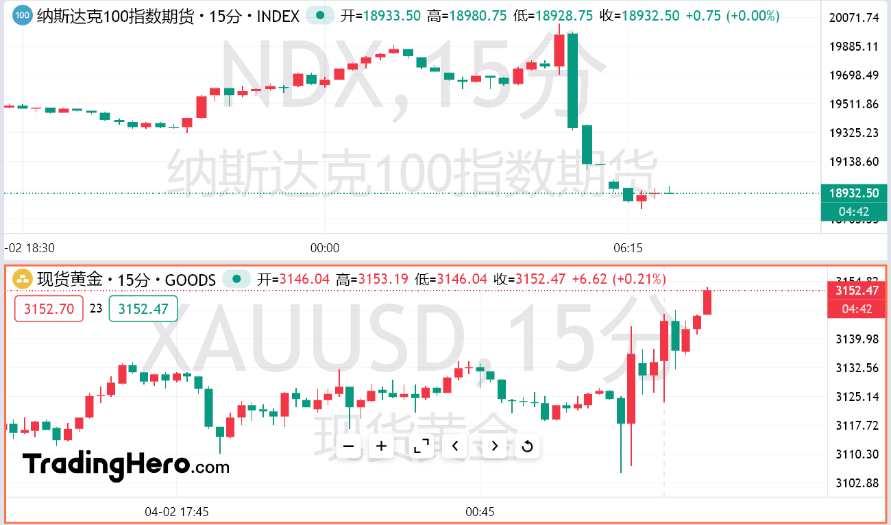 特朗普发动全球关税战：10%基准+60国“重锤”，贝森特急阻报复战！