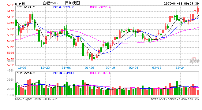 光大期货：4月3日软商品日报