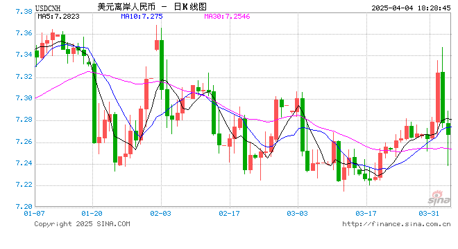 人民币，狂飙超1000点！美联储，突传重磅！
